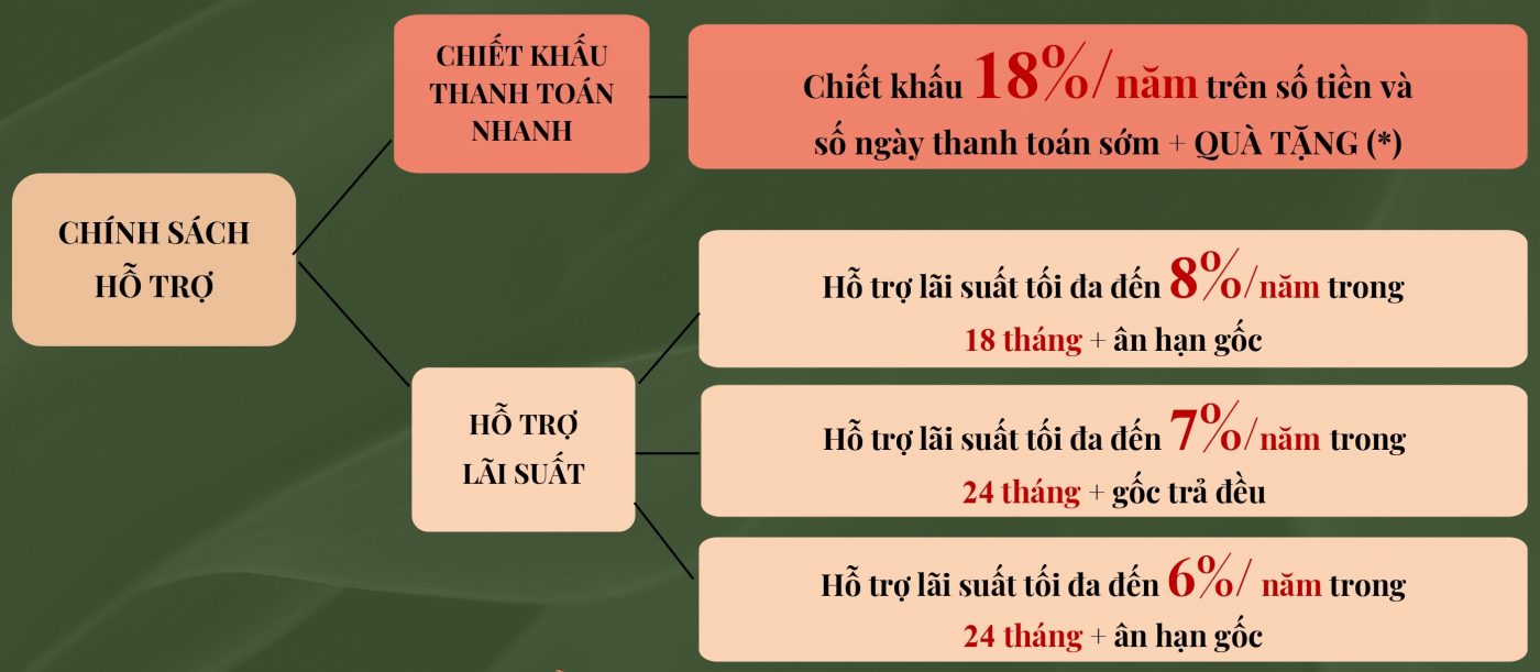 NHANH VA VAY NGAN HANG