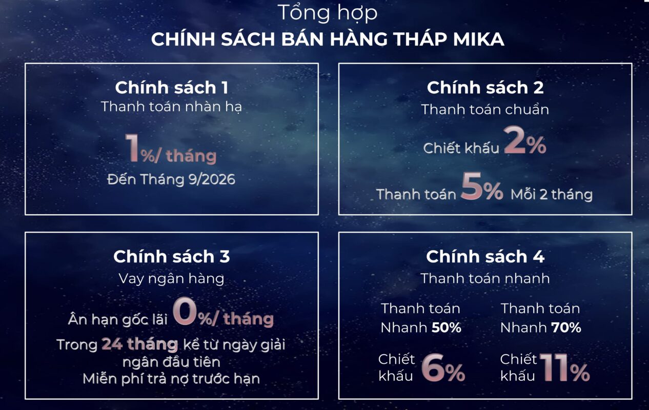 tong hop chinh sach thanh toan ban hang thap mika can ho khai hoan prime 1266x800 1